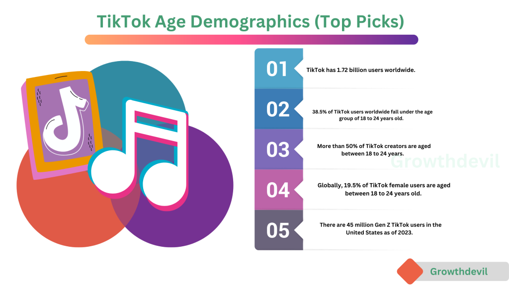 User Demographics Tik Tok Review